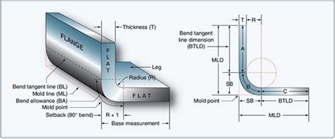 bend tangent line sheet metal|sheet metal bend chart.